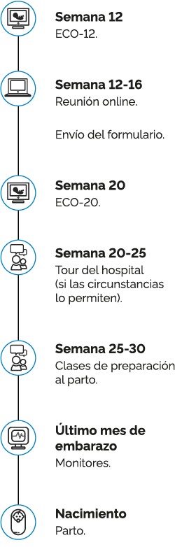 programa de educación maternal en Valencia