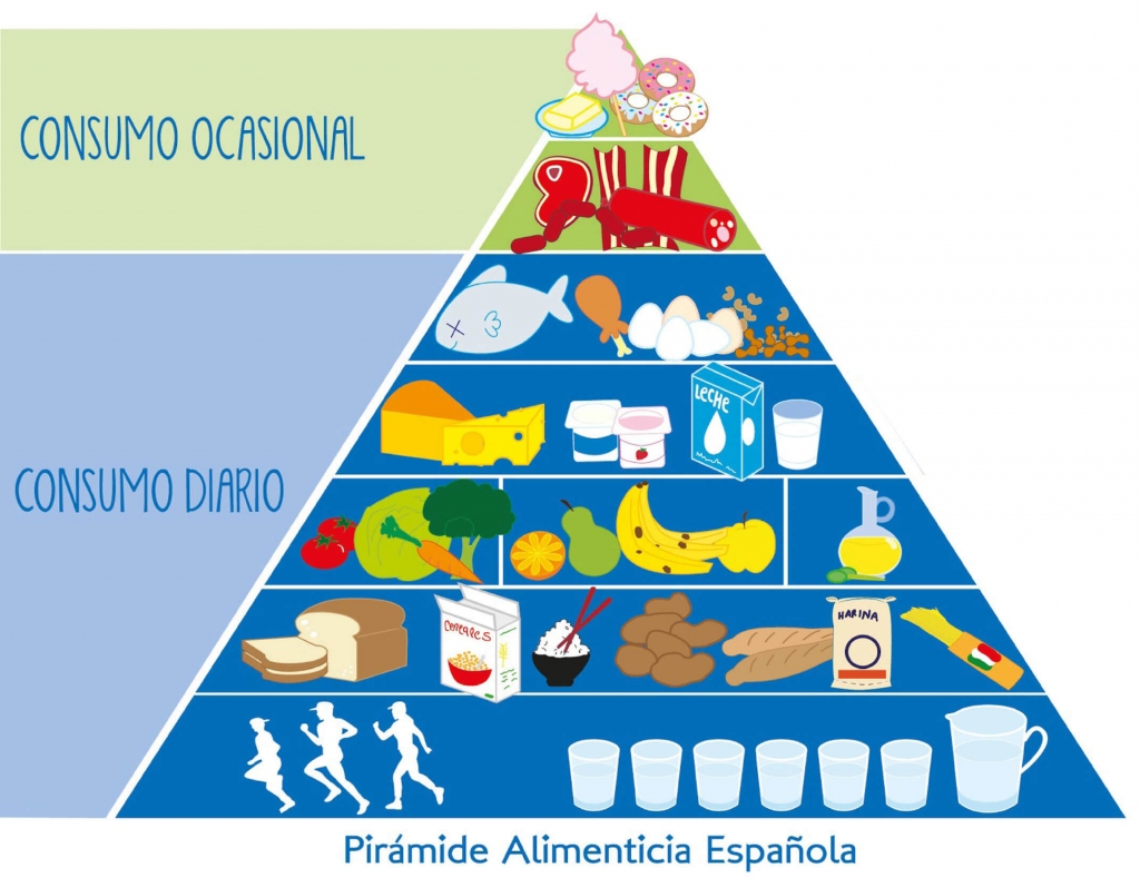 piramide_alimenticia